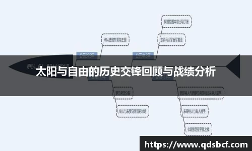 太阳与自由的历史交锋回顾与战绩分析